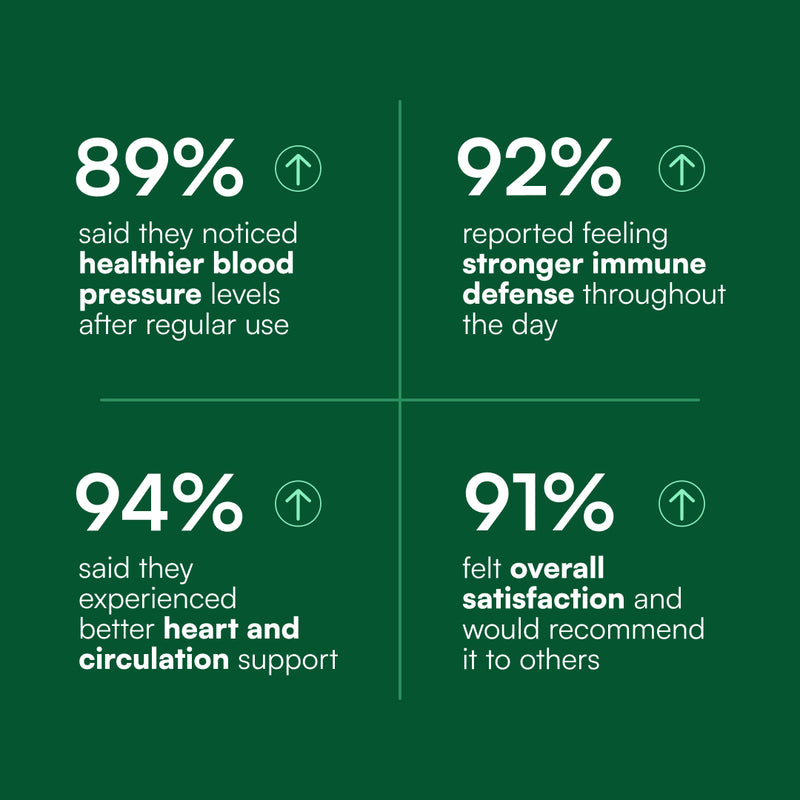 Rooted Nutrition Aged Garlic Extract